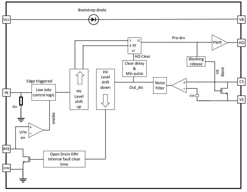 框图 - Infineon Technologies EiceDRIVER™ 1ED21x7x 650V高侧栅极驱动器